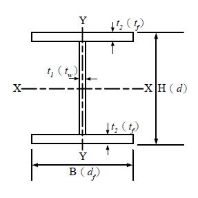 鋼樑尺寸